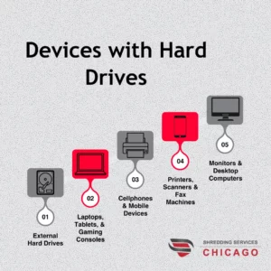 Hard drives to shred in Chicago